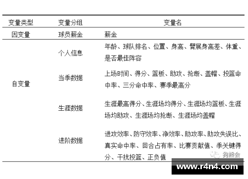 NBN球员平均身高分析及其在比赛中的影响因素研究