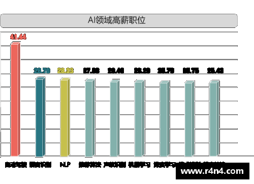 中丙球员月薪普遍水涨船高：背后隐现足球产业发展趋势