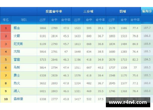 东部NBA 2017赛季排名及关键球队分析