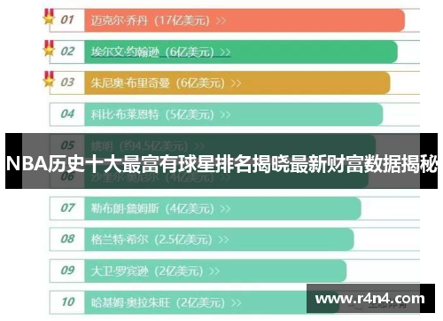 NBA历史十大最富有球星排名揭晓最新财富数据揭秘